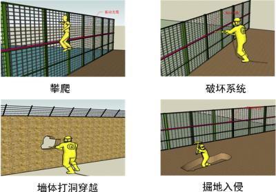 宜昌西陵区周界防范报警系统四号