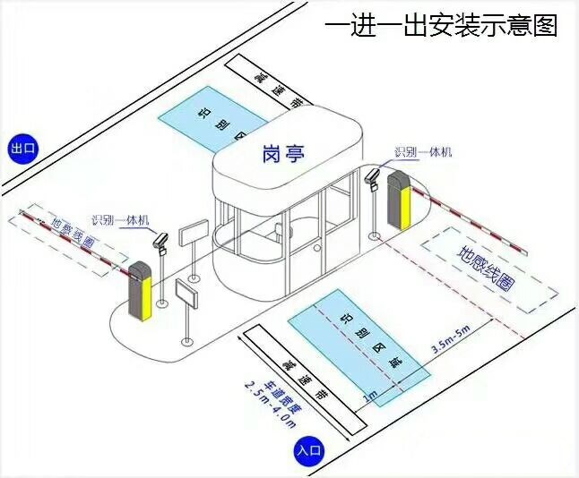 宜昌西陵区标准车牌识别系统安装图