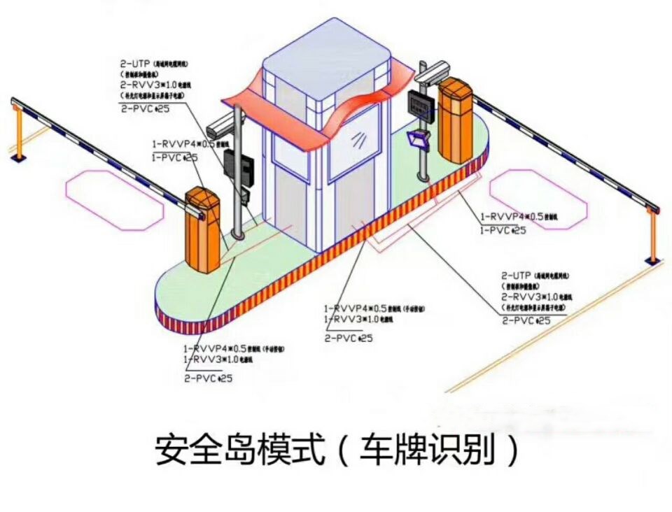 宜昌西陵区双通道带岗亭车牌识别