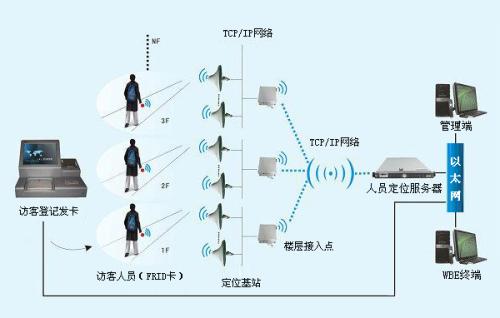 宜昌西陵区人员定位系统一号