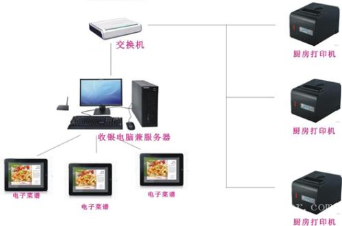 宜昌西陵区收银系统六号