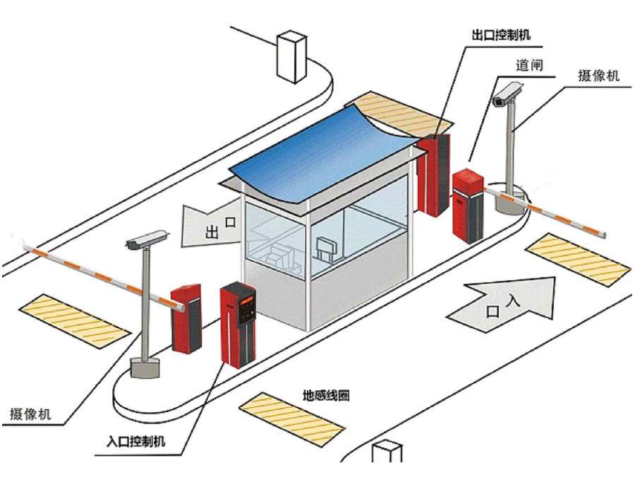 宜昌西陵区标准双通道刷卡停车系统安装示意